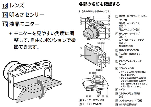 Sony RX100 Successor Spotted in Leaked Manual Illustrations