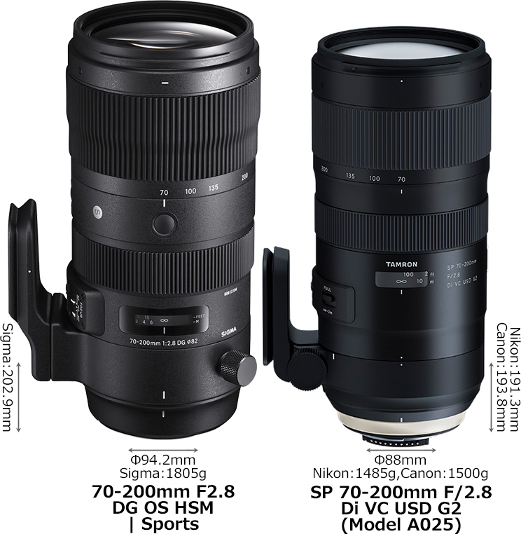 シグマ 70-200mm F2.8」と「タムロン 70-200mm F2.8 G2」の違い