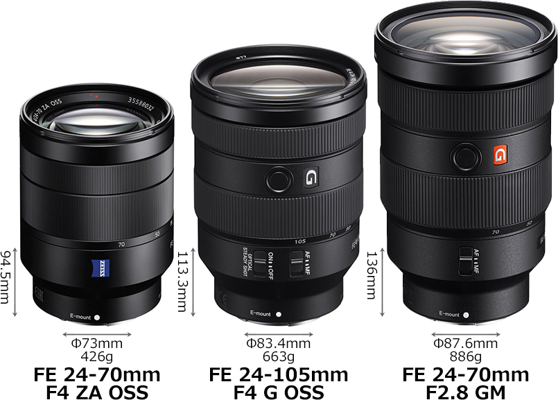 FE 24-105mm F4 G OSS」と「FE 24-70mm F2.8 GM」と「FE 24-70mm F4 ZA