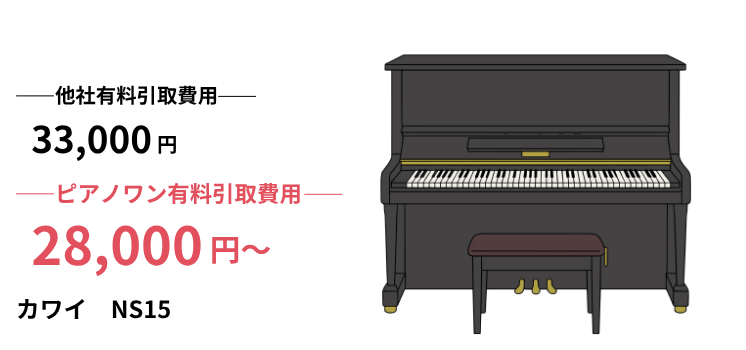 NS15カワイピアノ買取｜中古買取価格相場や査定ポイント