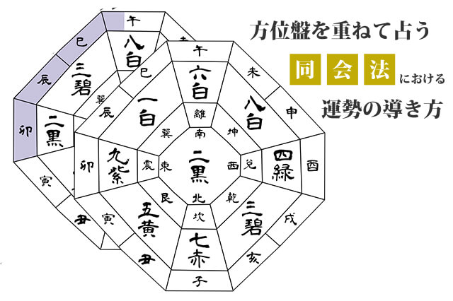 九星気学の運勢判断法「同会・被同会」の見方と活用法 | 無料占い Picora