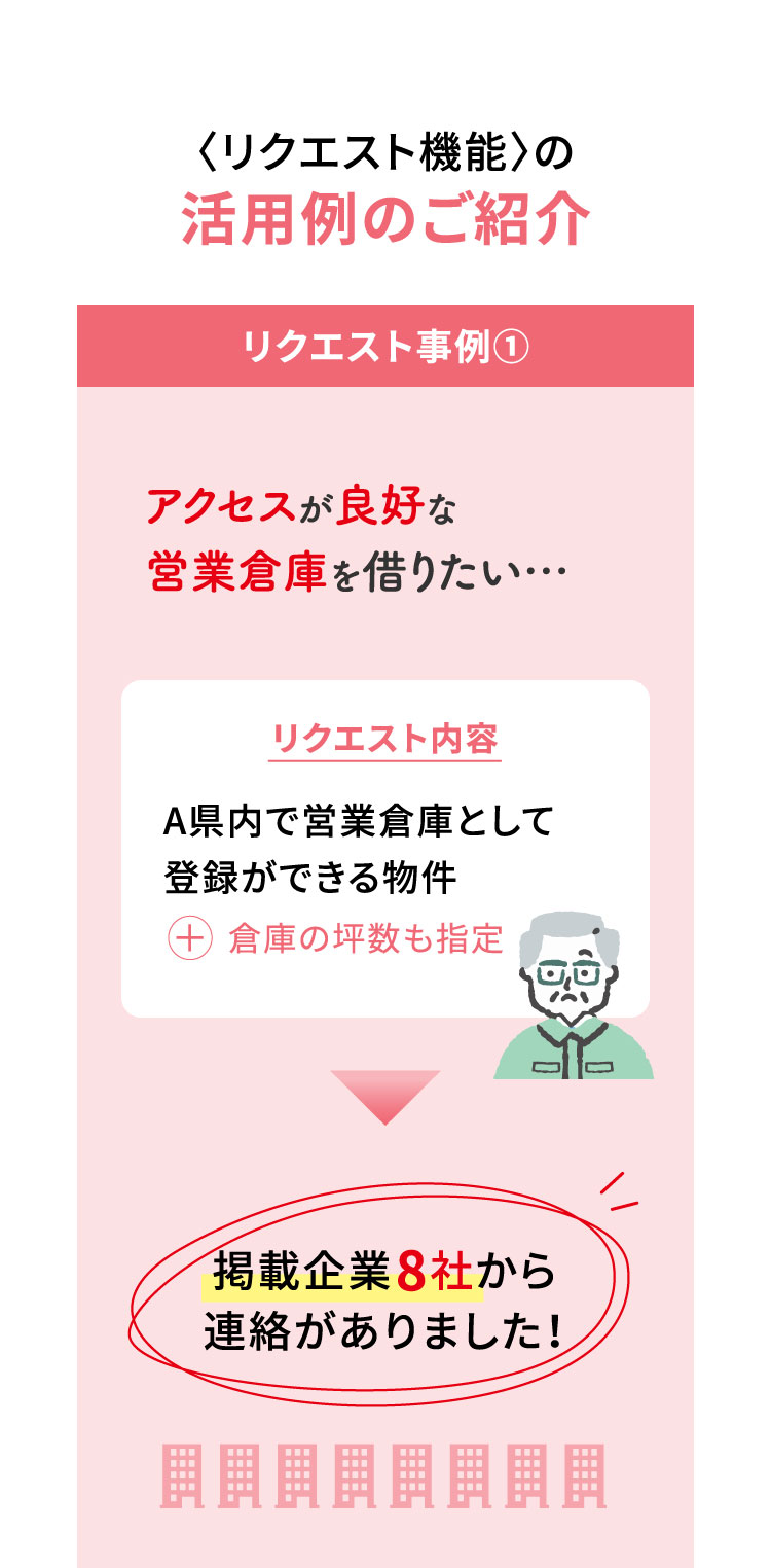 リクエスト機能のご紹介 | ぴたり庫 | ぴたり庫