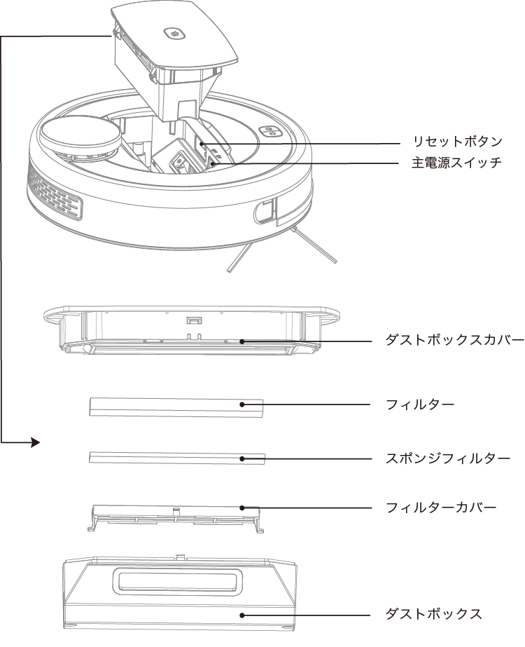 ガルパン スマートロボット掃除機：PS-RVCG300GP-W02 取扱説明書 | +
