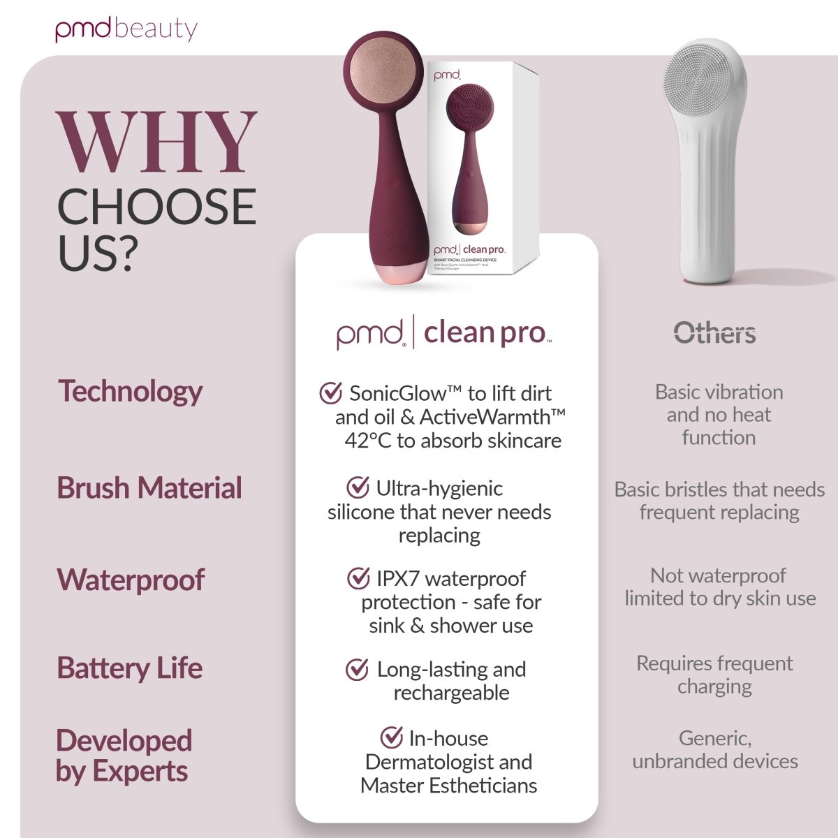 Facial Cleansing Device - PMD Clean Pro | PMD Beauty