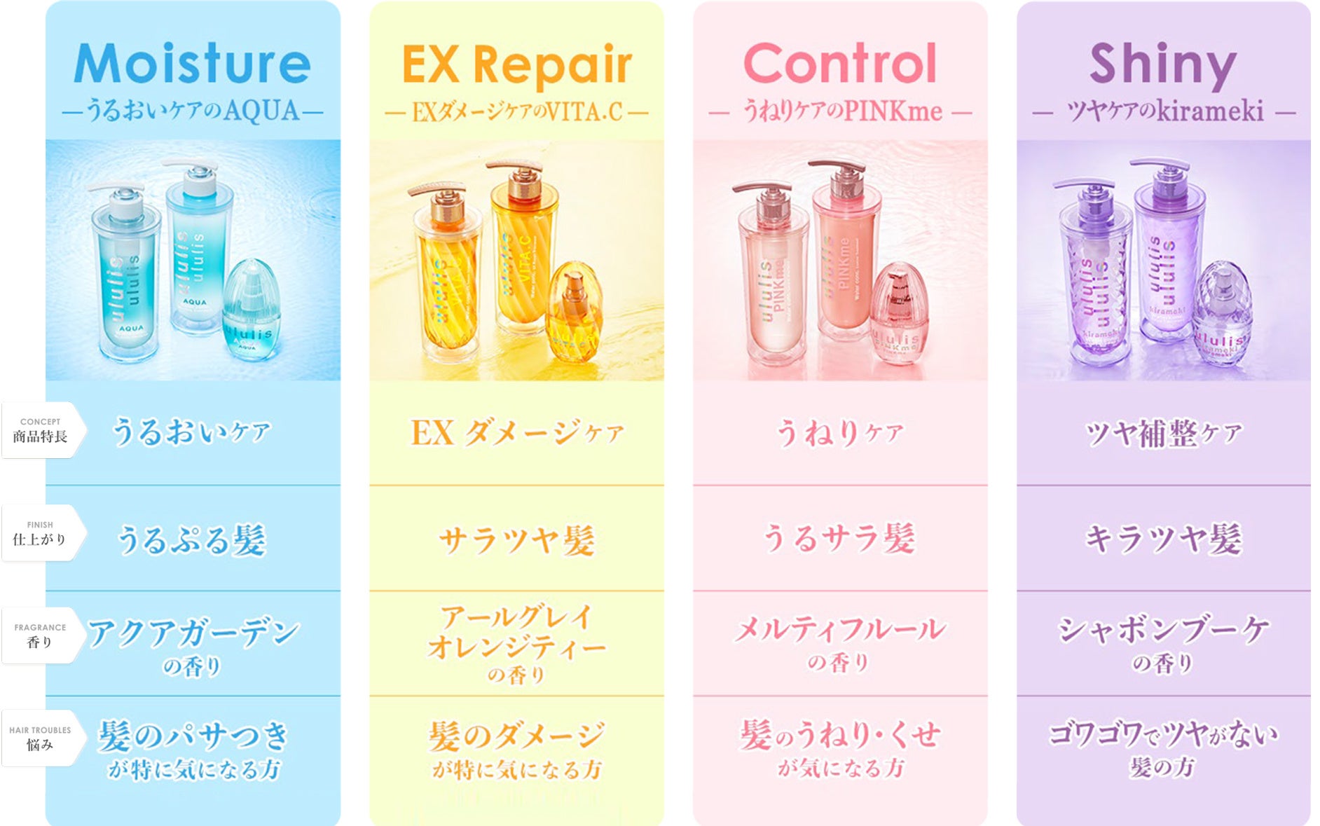 MIZUシャンプー『ululis（ウルリス）』から人気キャラクター「mofusand