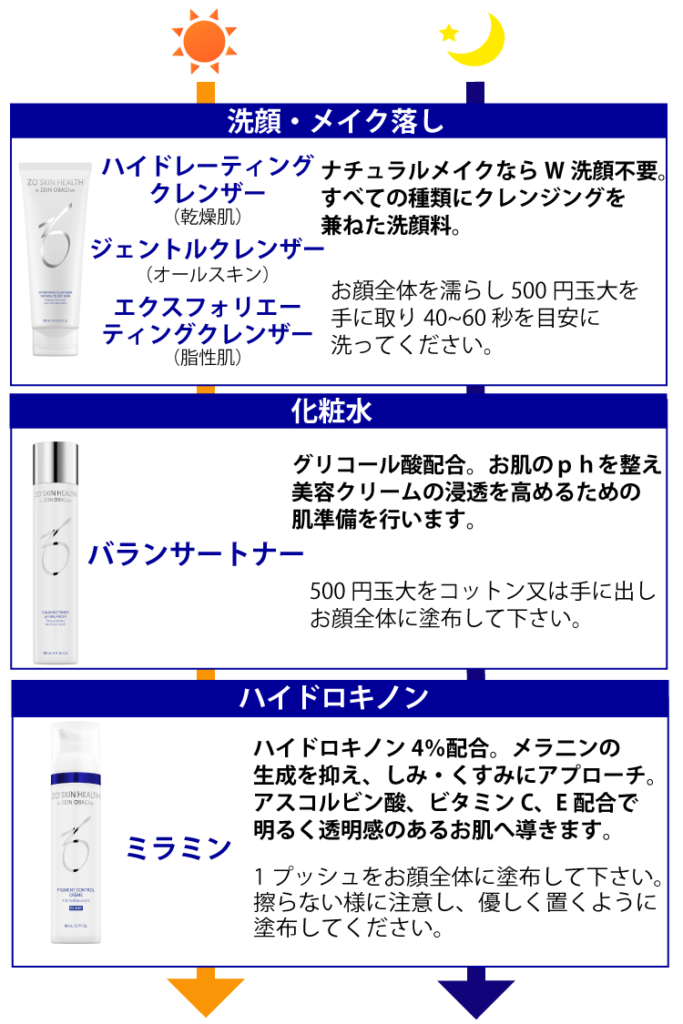 ゼオスキンの使い方・手順を解説！高い効果を発揮できる方法
