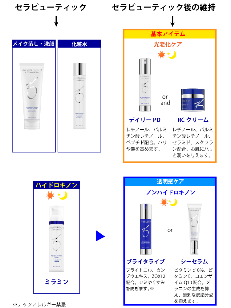 ゼオスキンの使い方・手順を解説！高い効果を発揮できる方法