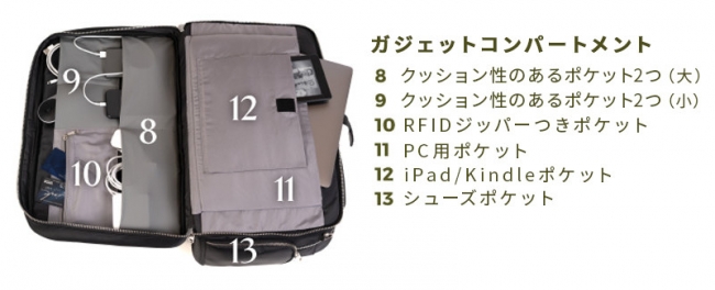 出張が多いビジネスマンの味方。靴用コンパートメント付き＆本革使用の