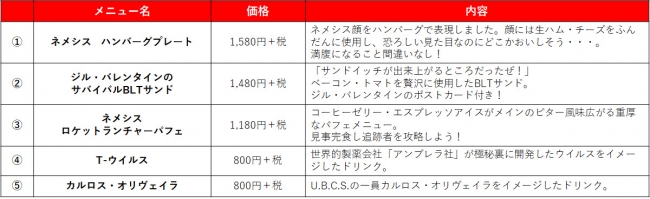 カプコンカフェ 池袋店『バイオハザード RE:3』コラボメニューを公開