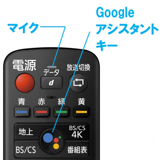 パナソニックの4Kチューナー「TU-BUHD100」機能追加のお知らせ