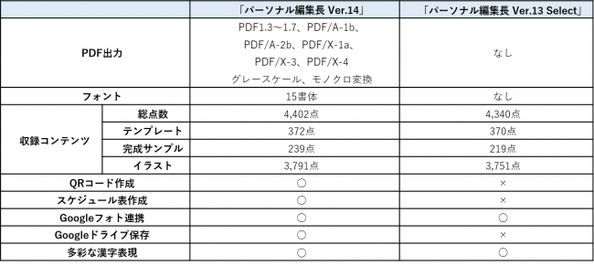 誰でも簡単に作れる、新聞作成ソフト「パーソナル編集長Ⓡ Ver.14