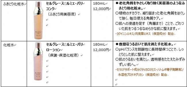 ルミエ・パリ、エステサロン専売スキンケア「セルグレース」新発売