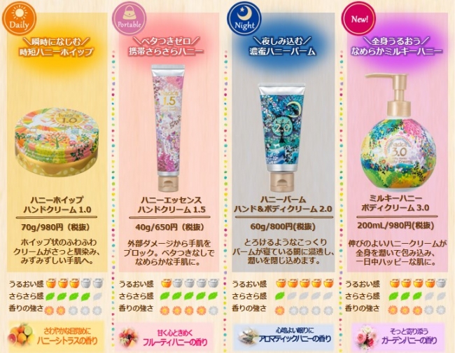 2018年9月28日（金）国産の生はちみつを贅沢に使用した、人気ブランド