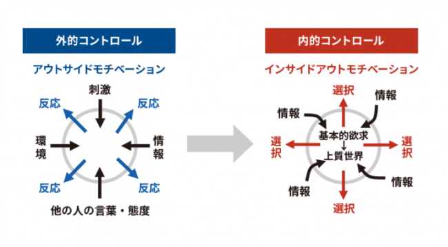 ケーススタディからマネジメントの具体論を学ぶプログラムが
