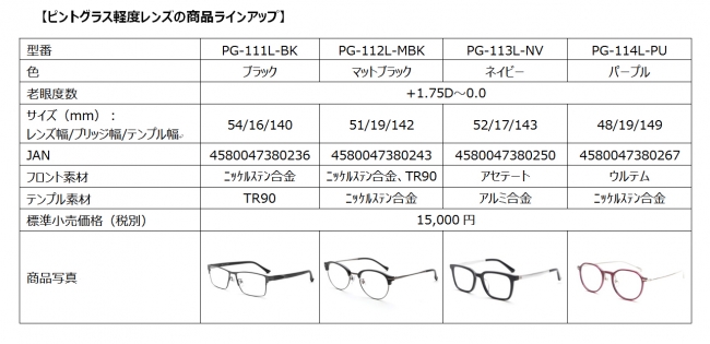PINT GLASSES（ピントグラス）』シリーズの新製品軽度レンズ（老眼度数