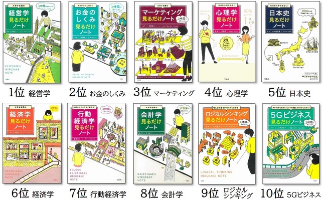 本文のないビジネス＆学習本「見るだけノート」シリーズ累計100万部