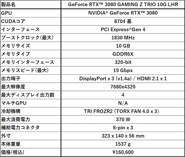 MSI、NVIDIA® GeForce RTX™ 3080を搭載したハイエンドモデル「GeForce