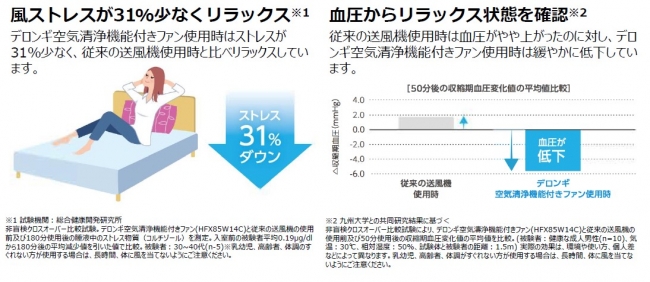 デロンギ 空気清浄機能付きファン 交換用フィルタープレゼント