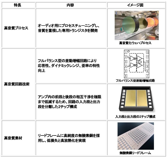 MUSESシリーズのフラッグシップオペアンプ「MUSES05」の量産開始