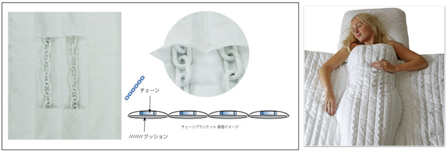 重いチェーン入りブランケットでうつやAD/HD等を抱える方の不眠が78