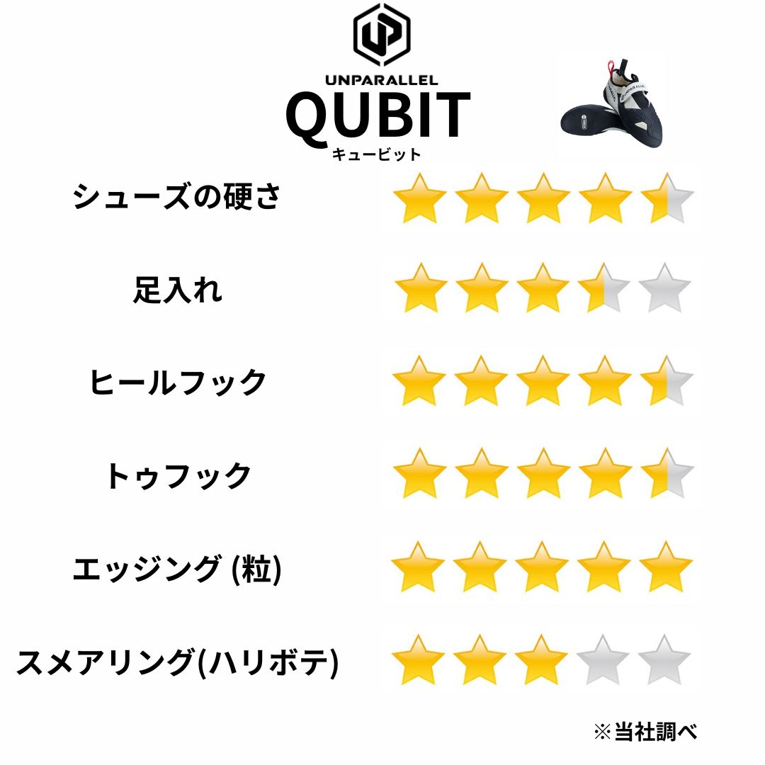 UNPARALLEL〉QUBIT | PUMP ONLINE STORE クライミング＆ボルダリング専門店