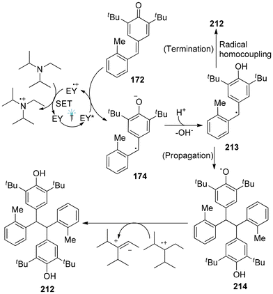 The formation reaction of a carbon–carbon bond promoted by Eosin-Y