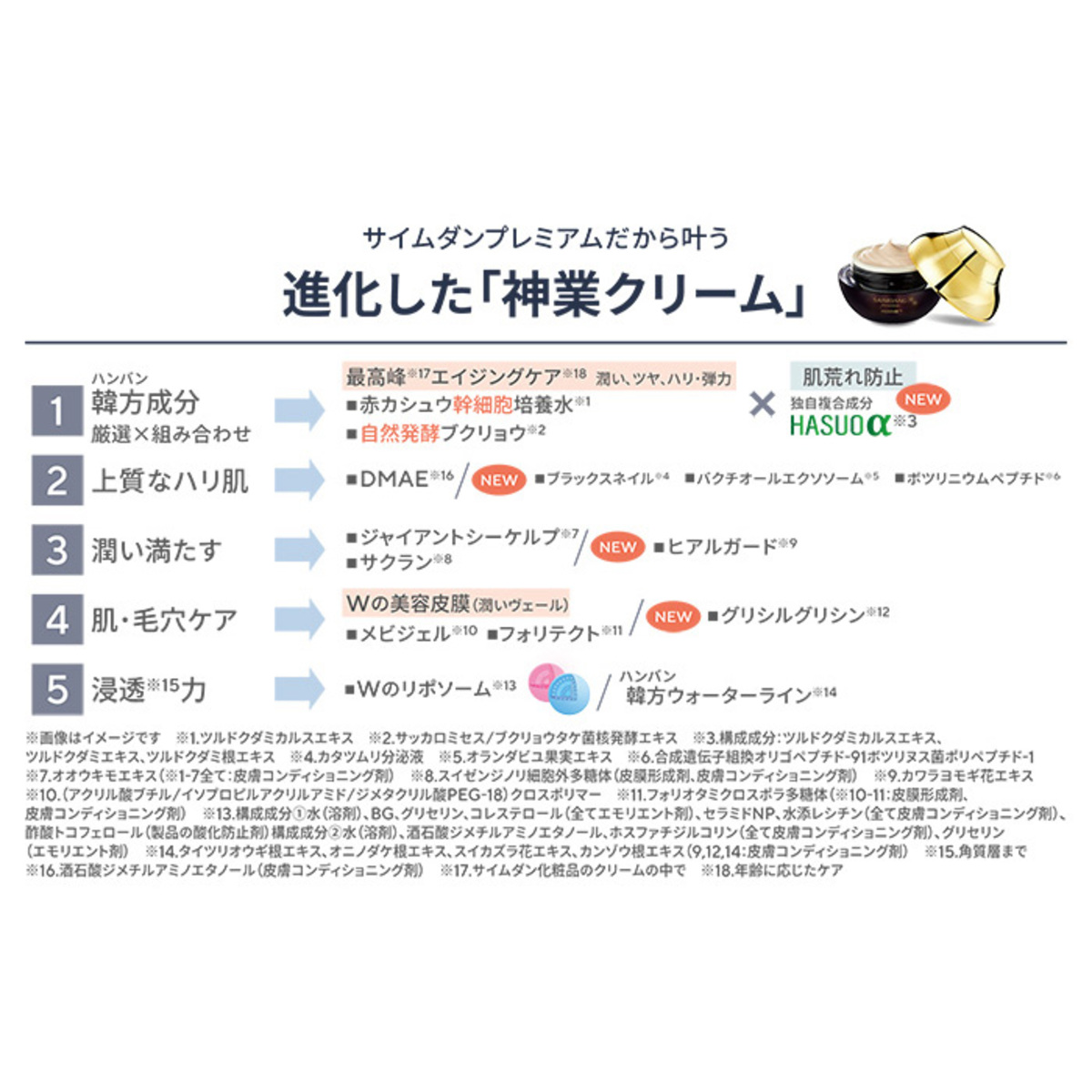 サイムダンプレミアム ファーストクラス パーフェクトリッチクリーム