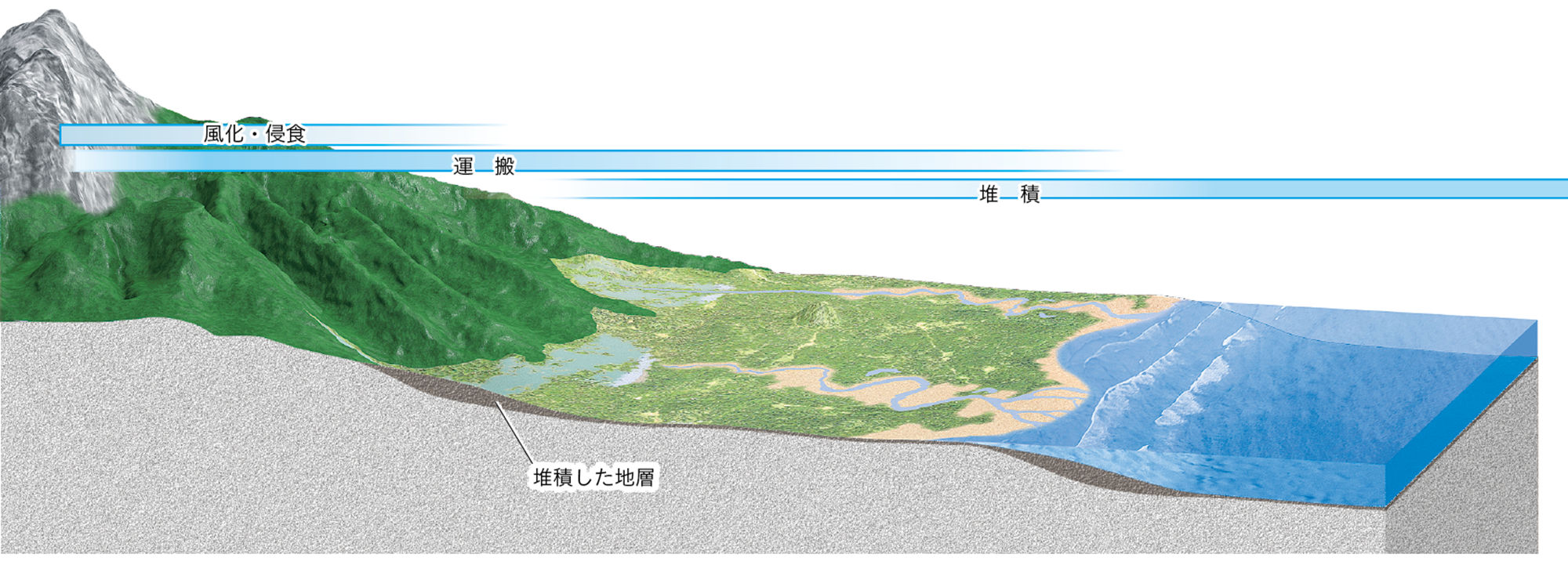 1p165 – 中学校理科教科書Web版、学校図書