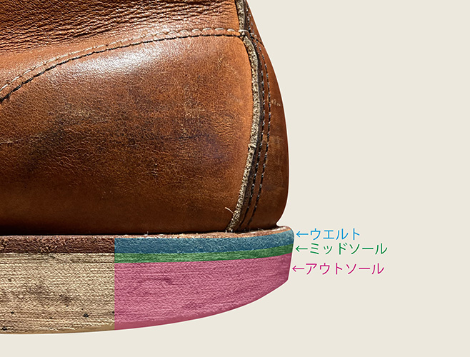 Repair｜レッドウィング オフィシャルサイト（公式ブランドサイト＆通販）