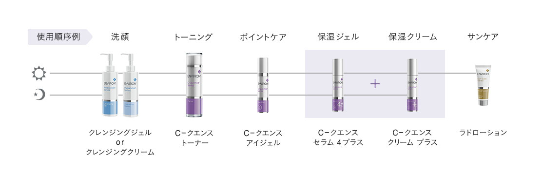 なあこん】Dジェル、Cクエンスクリーム、アイジェル、Mトーナー200ml