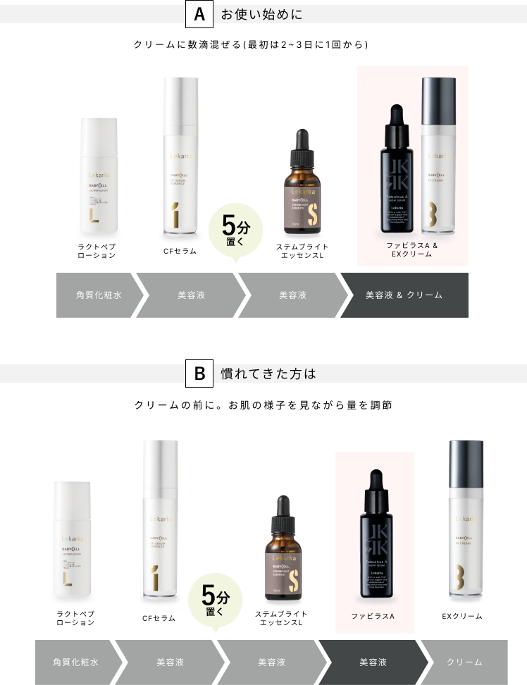 レカルカ ファビラスA（Fabulous A）通販|麗ビューティーオンライン