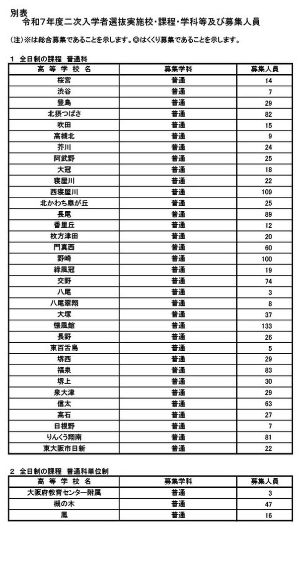 高校受験2025】大阪府公立高2次募集…寝屋川など全日制82校 | リセマム