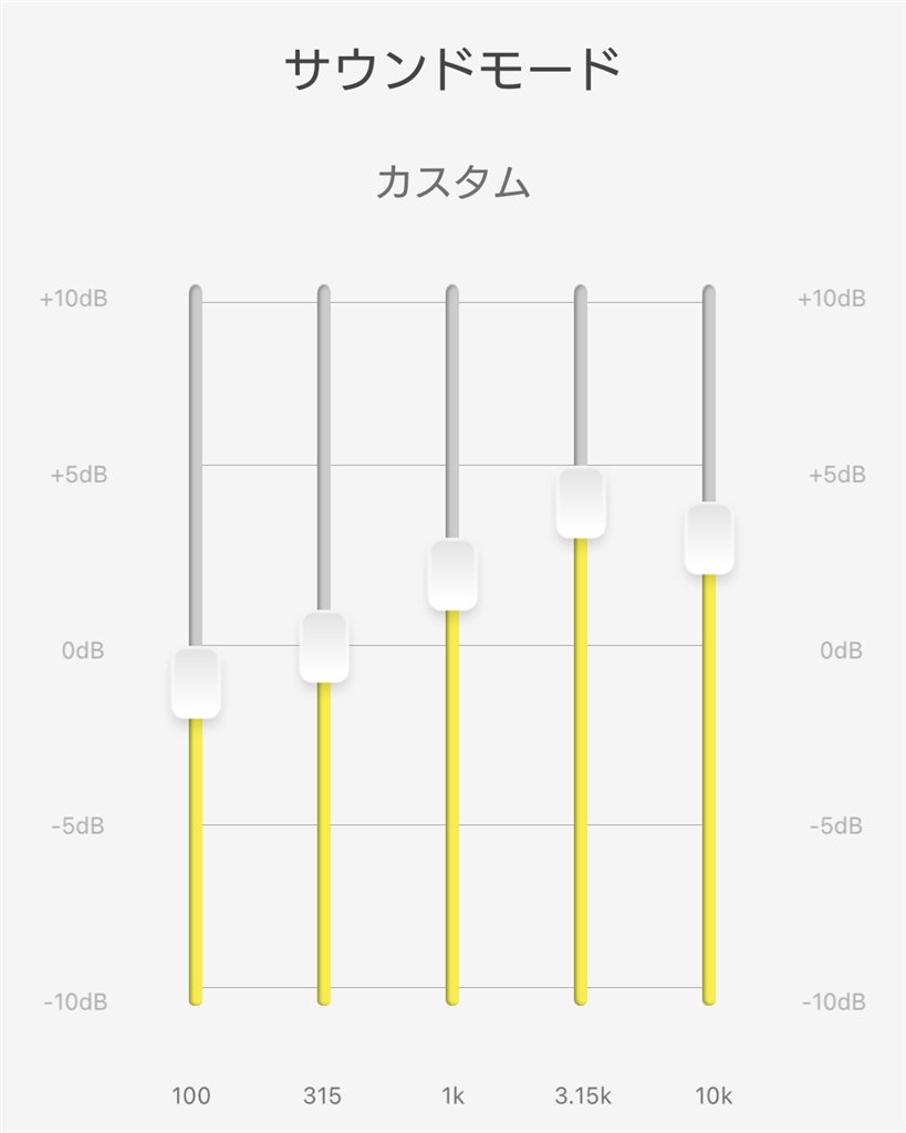 価格.com - 『おすすめのイコライザー設定。低音が強すぎる時に