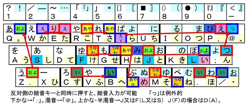 さすが親指シフト専用 これで親指シフトを覚えよう』 富士通
