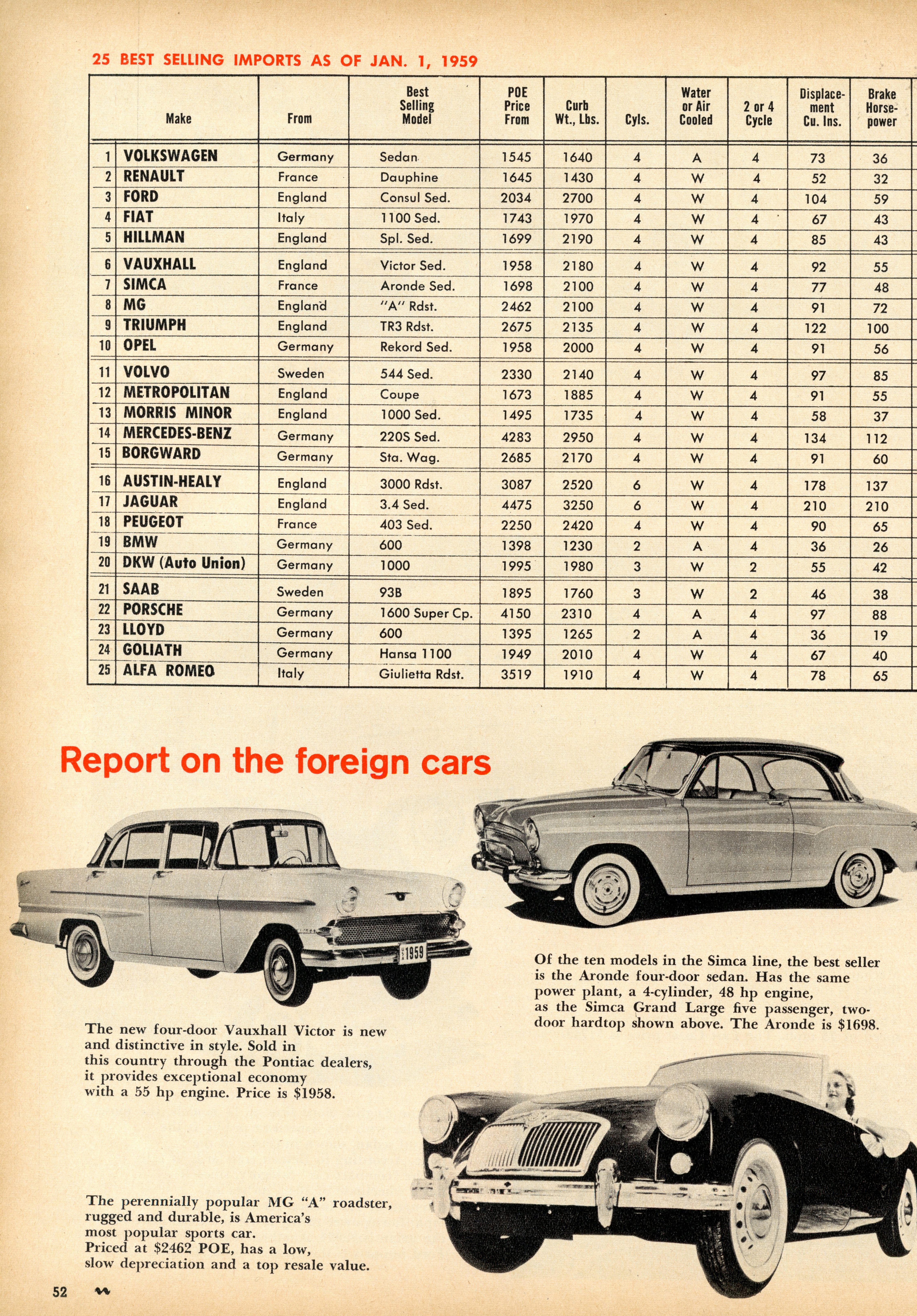 Back to Print: True's Automobile Yearbook for 1960 | richardscarblog
