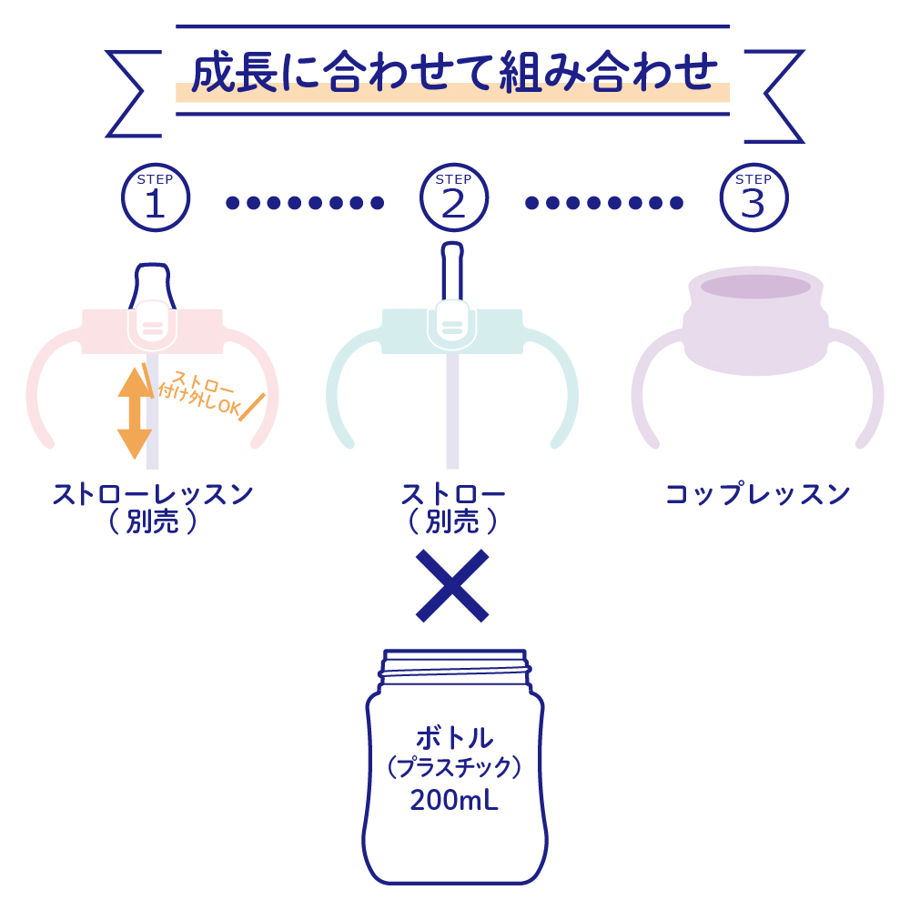 トライ コップレッスンマグSD | リッチェル公式ウェブショップ