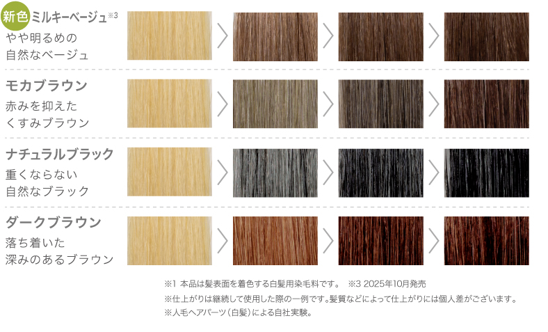 RISHIRIAFurel カラーシャンプー &コンディショナーミルキーベージュ