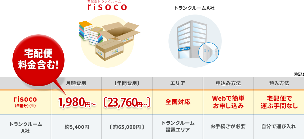 引越しのお困りを解消｜risoco｜リソコ｜収納・お片付けなら箱で預ける