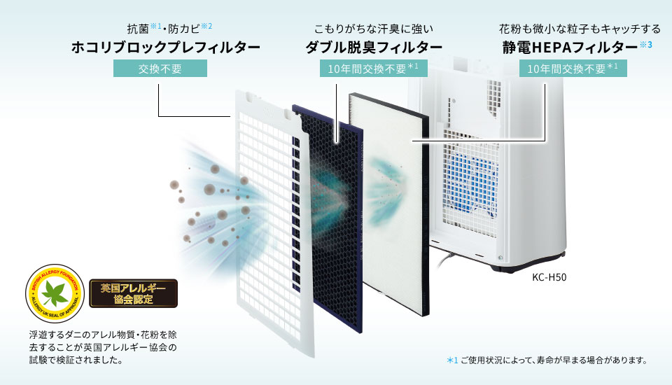 シャープ 加湿空気清浄機 KC-H50-W』の評価や価格は？ | ロボット