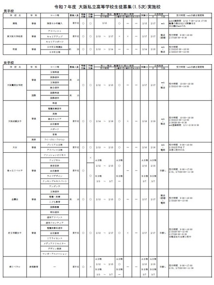 高校受験2025】大阪私立高1.5次入試、清風南海など66校 | リセマム