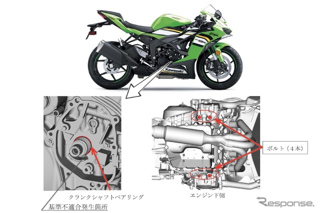 カワサキ『Ninja ZX-6R』1930台でリコール…走行中にエンジンが停止する