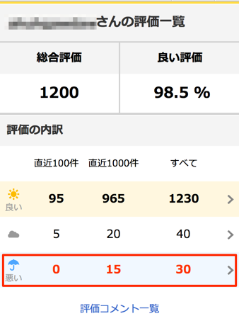 困ったときのQ&A - Yahoo!オークション ご利用ガイド