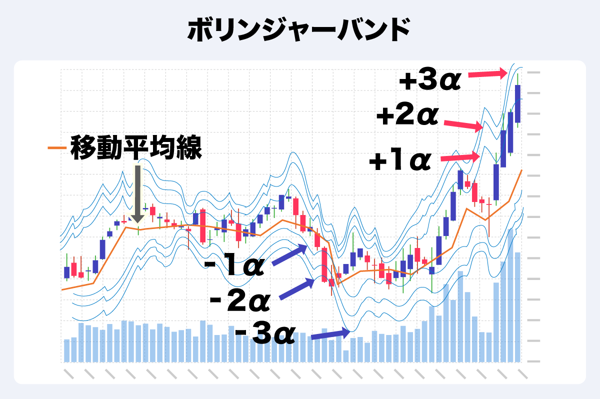 テクニカル分析ってどうやるの？ 分析方法や主要な指標について解説