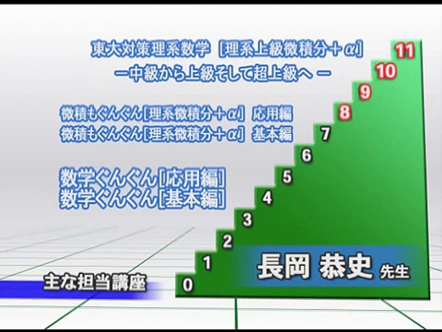 東進 講師紹介 - 数学 - 長岡 恭史先生 - video Dailymotion
