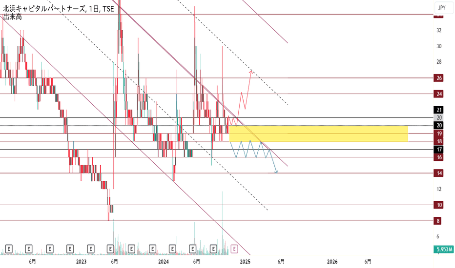 2134の株価とチャート — TSE:2134 — TradingView