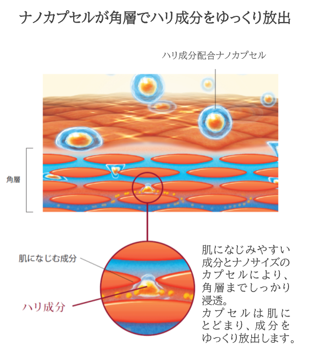 ナノメッドVAエッセンス | ドクターズコスメ通販 Dr.SAKILAB公式