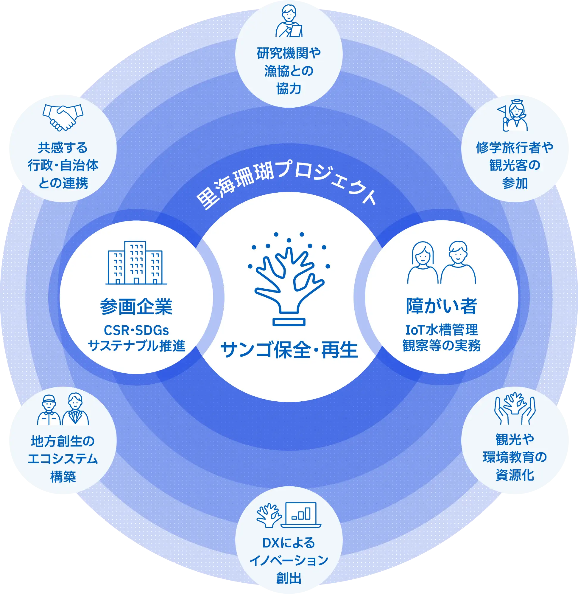 里海珊瑚プロジェクト｜この水槽は、海に社会に、未来につながります