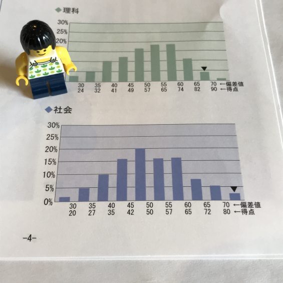 小5/サピックス：2020年8月/夏期講習マンスリー確認テスト（個人成績表