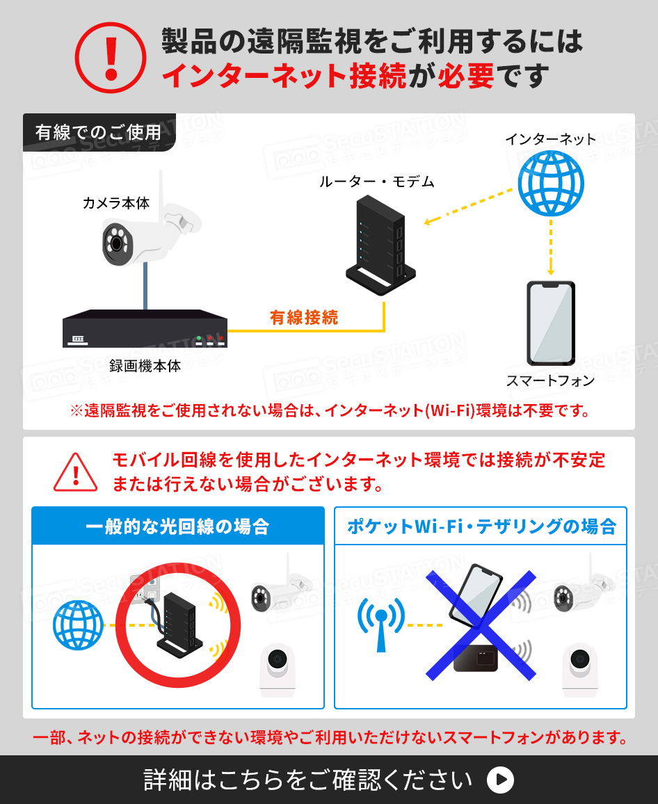SecuSTATION 公式ストア 【一般用】【カメラ2台】初めて防犯カメラを