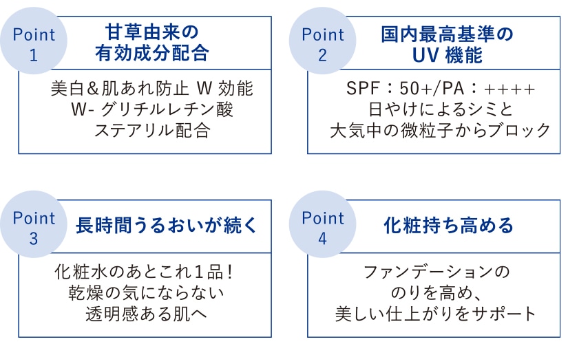 雪肌精 ブライトニング シリーズ サンプル5点セットプレゼント